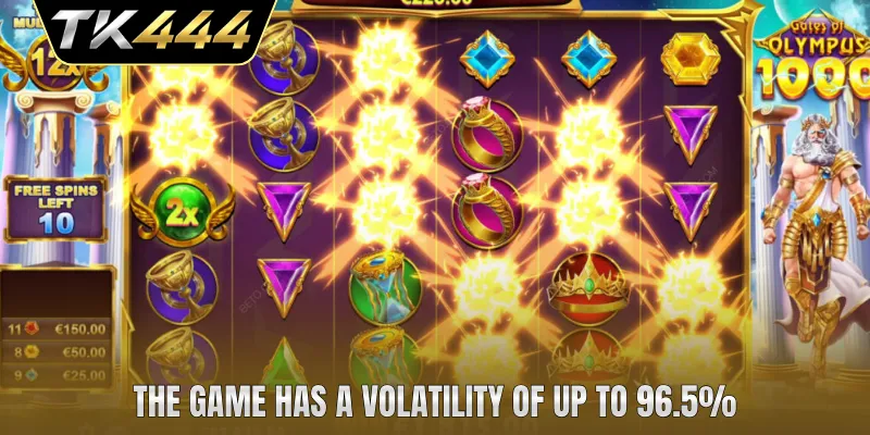 The game has a volatility of up to 96.5%
